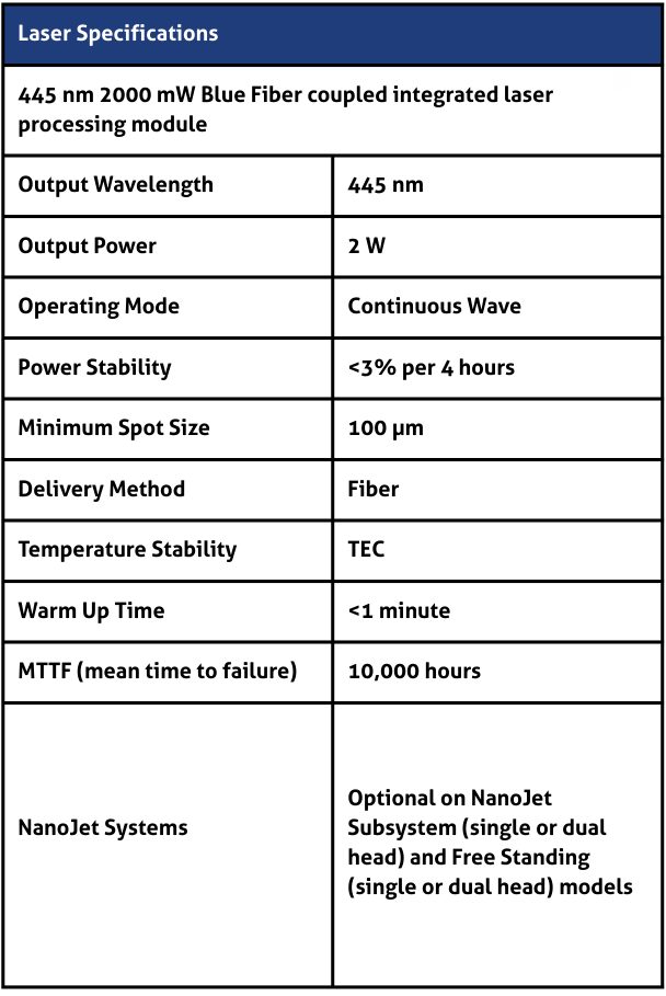Table showing the specifications for the IDS laser sintering system